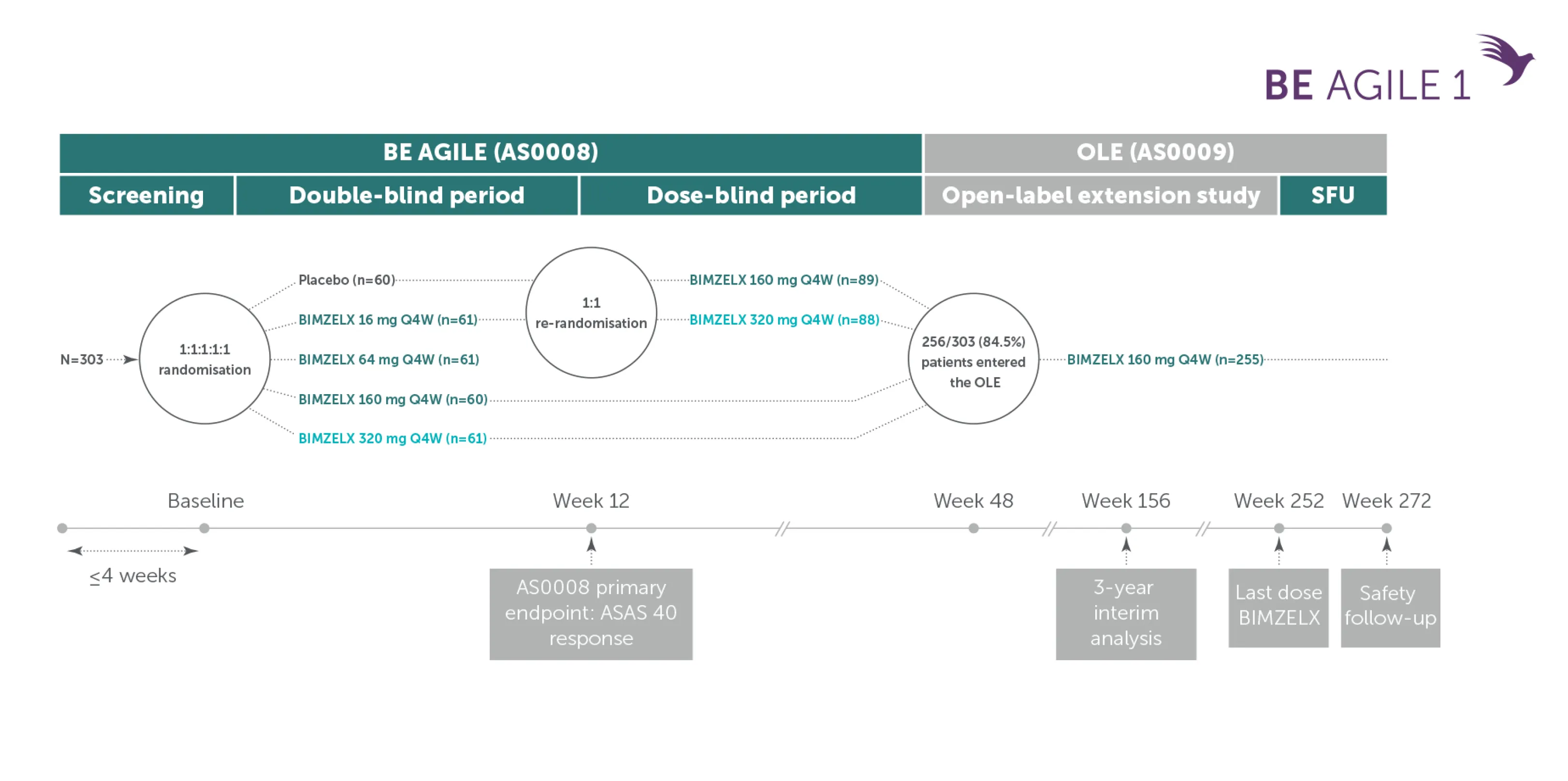 Be agile