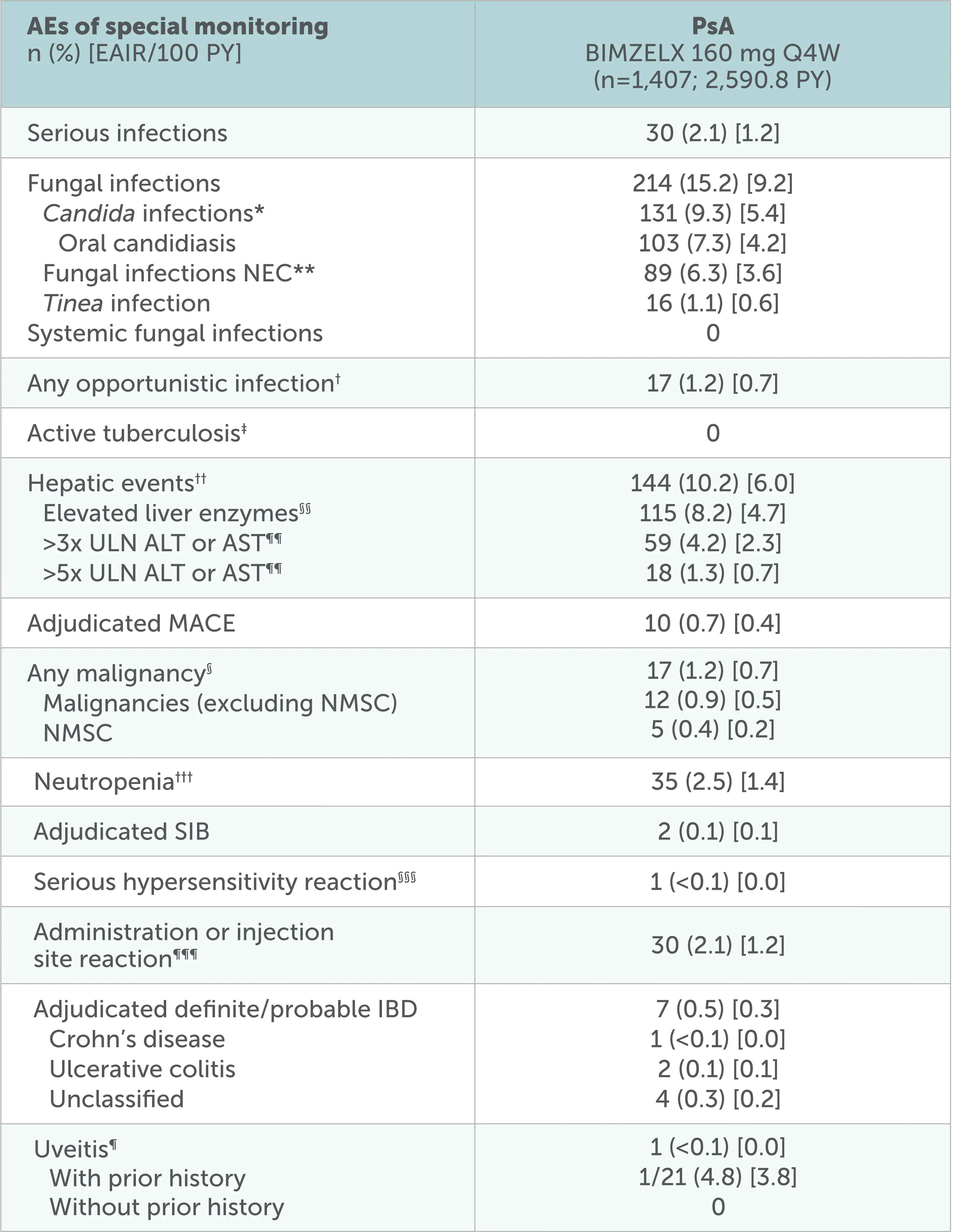 Bimzelx_PsA_Image 28.png