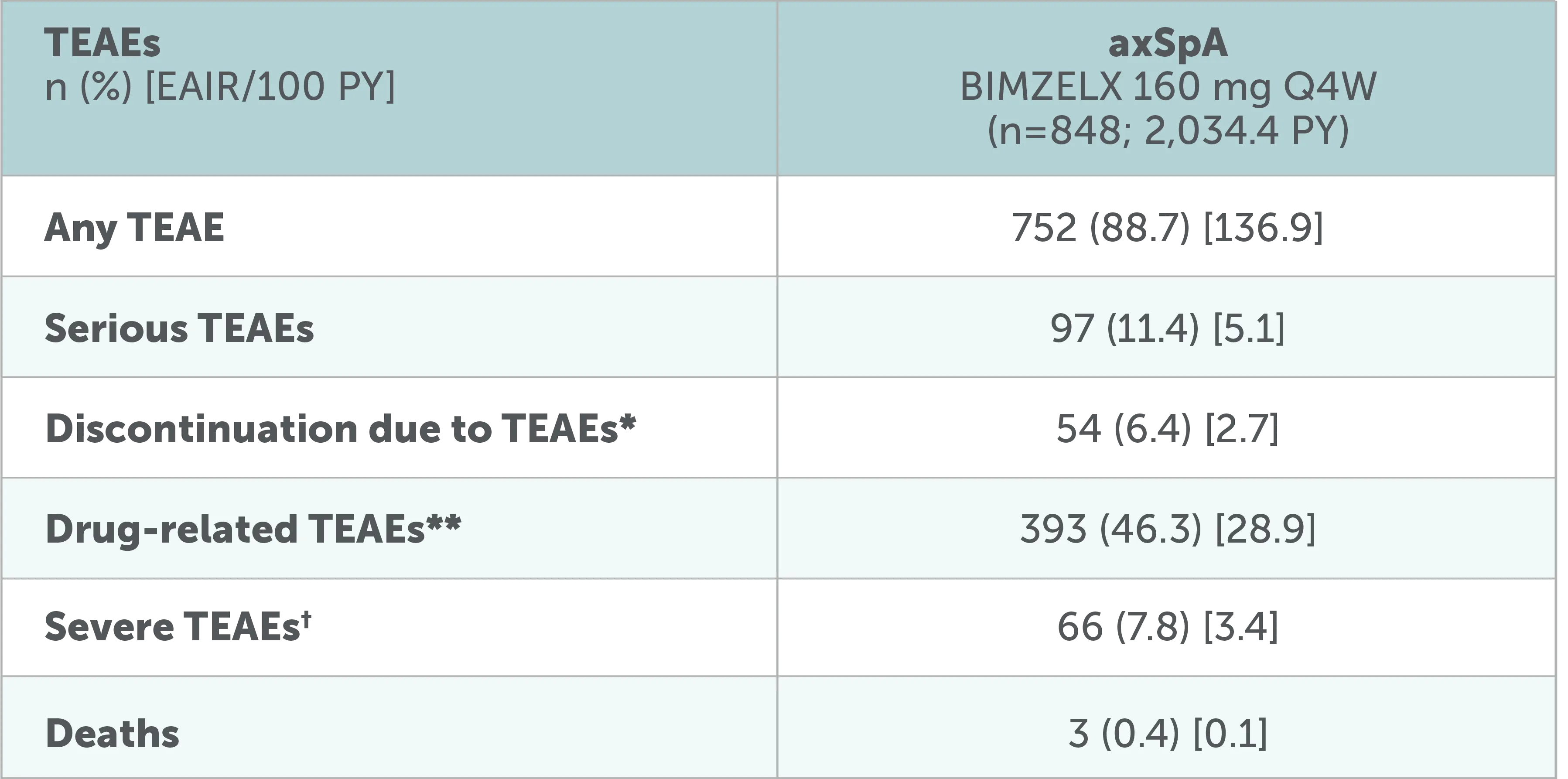 Bimzelx_axSpA_Image 29.png