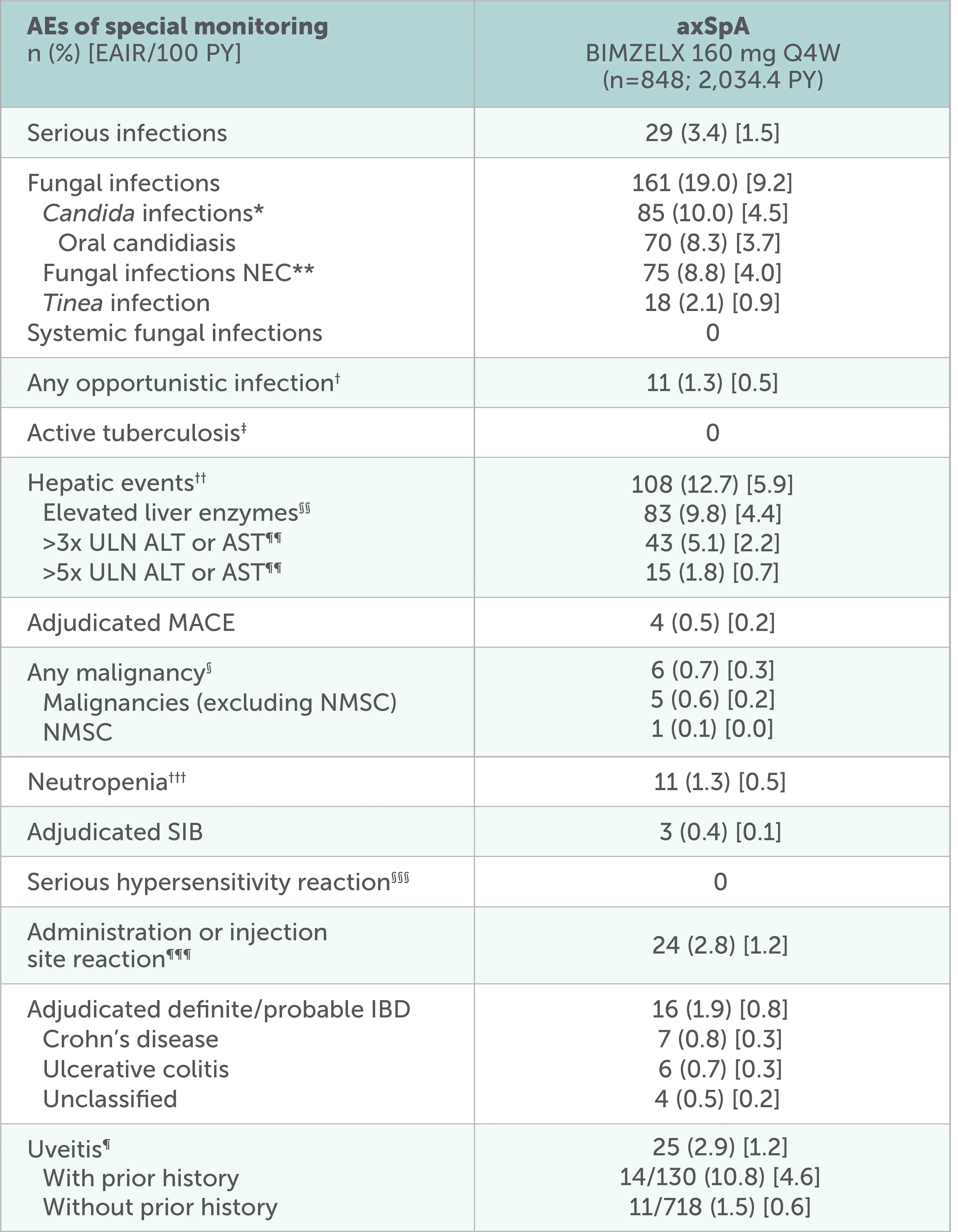 Bimzelx_axSpA_Image 30.png