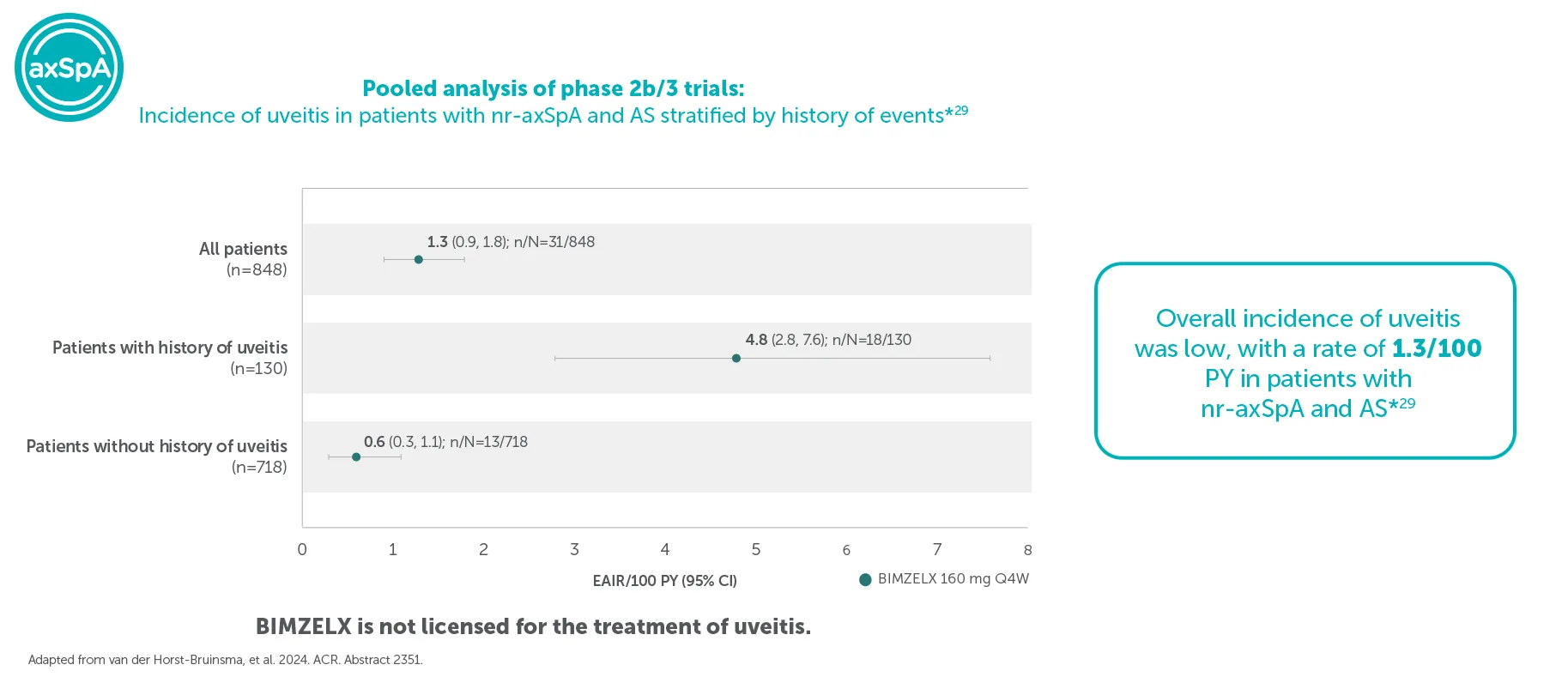 Bimzelx_axSpA_Image 32.png