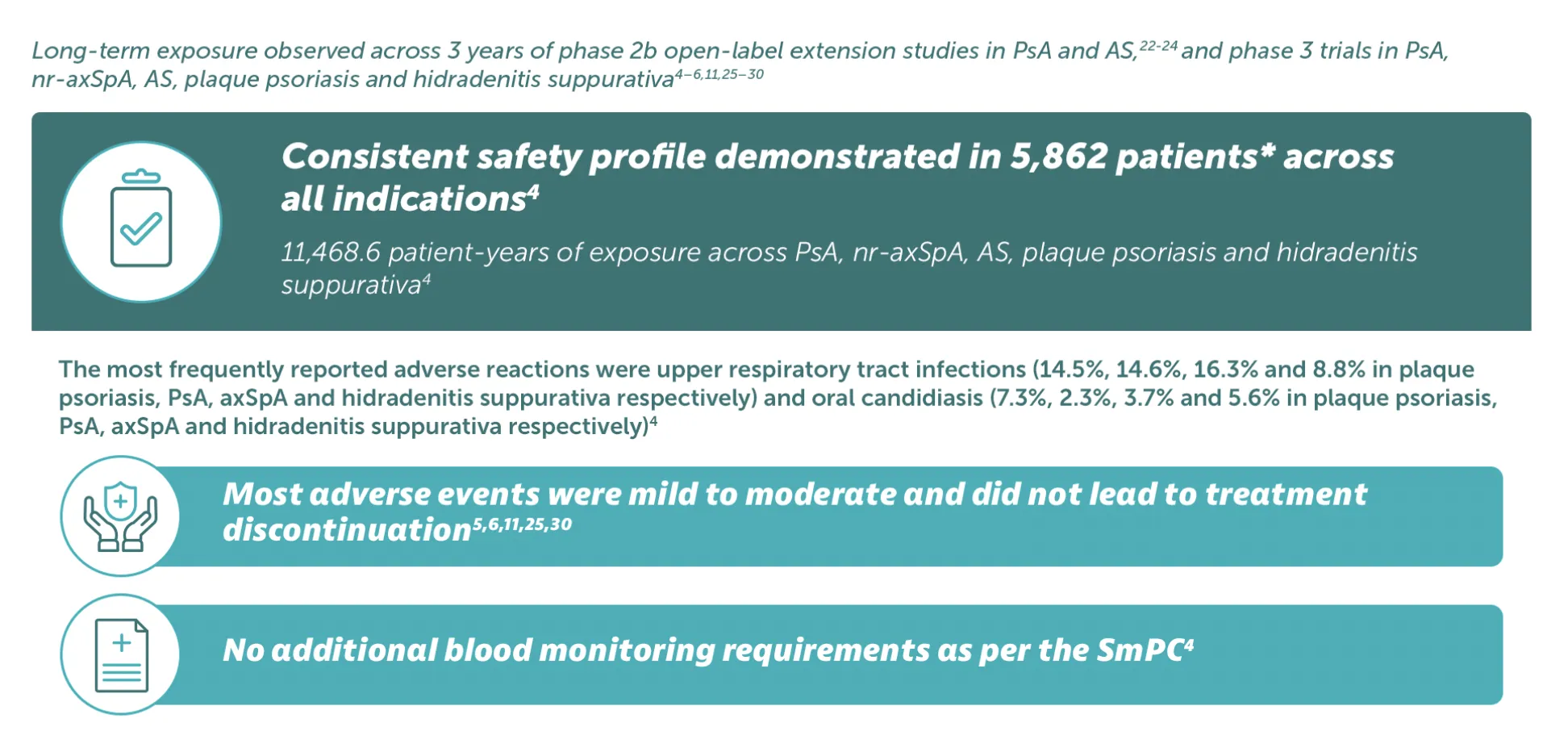 Bimzelx_PsA_Image safety.png